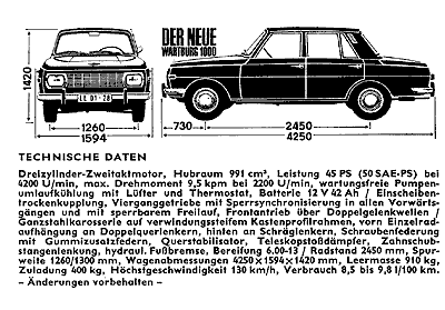 Technische Daten